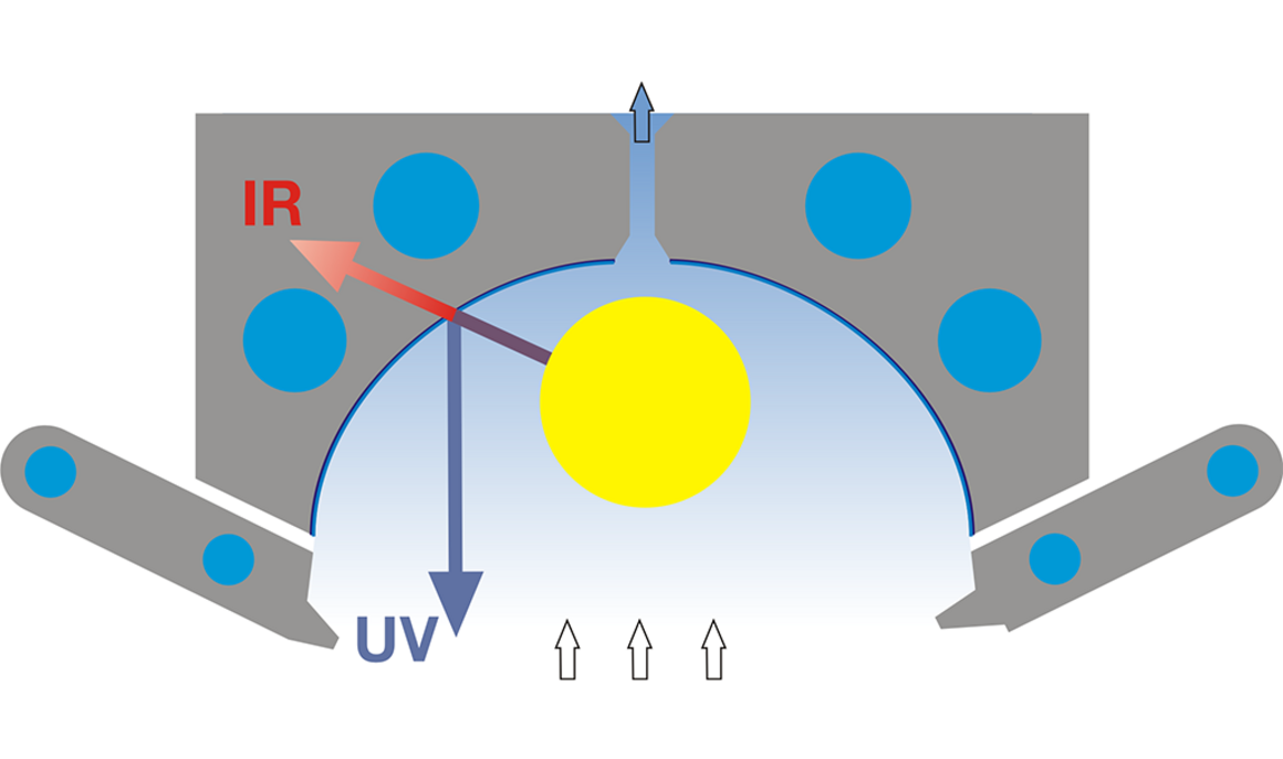 Funktionsweise des URS-Reflektors