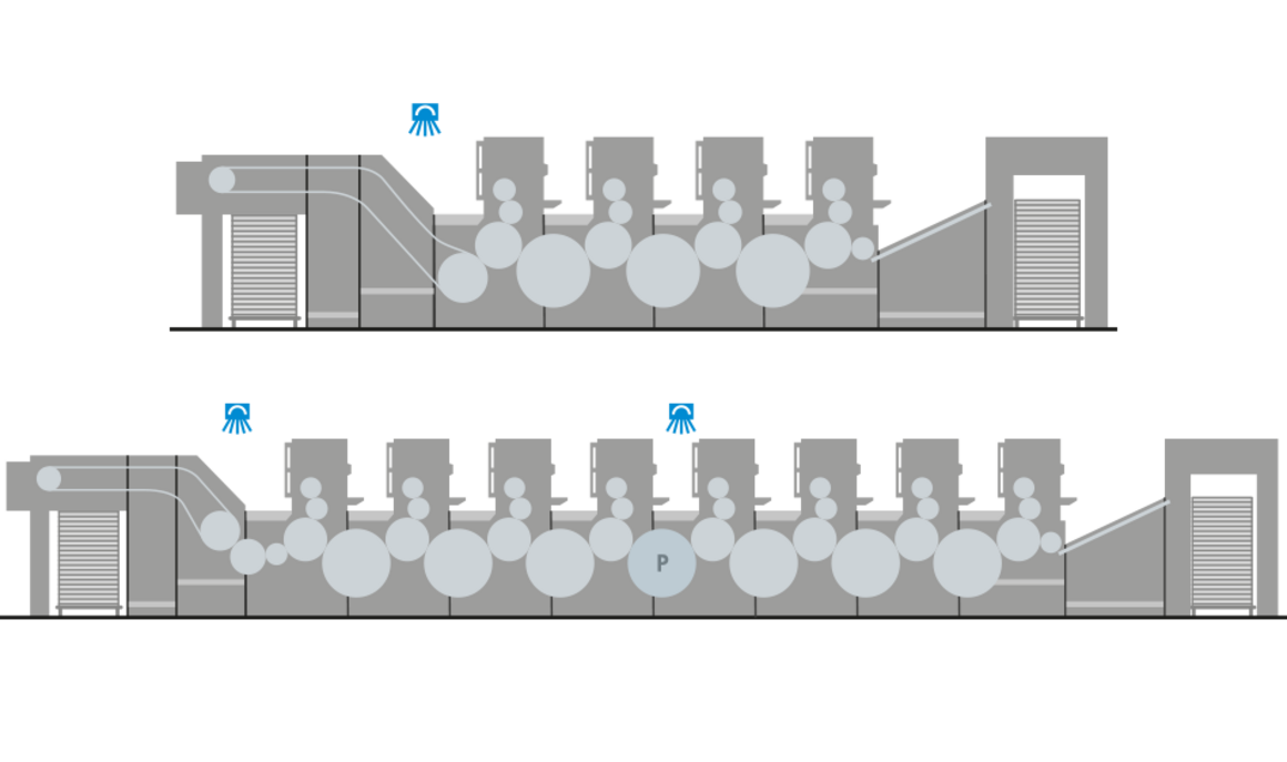 UV-Aggregat Low Energy UV: Energieminimierte Trocknung